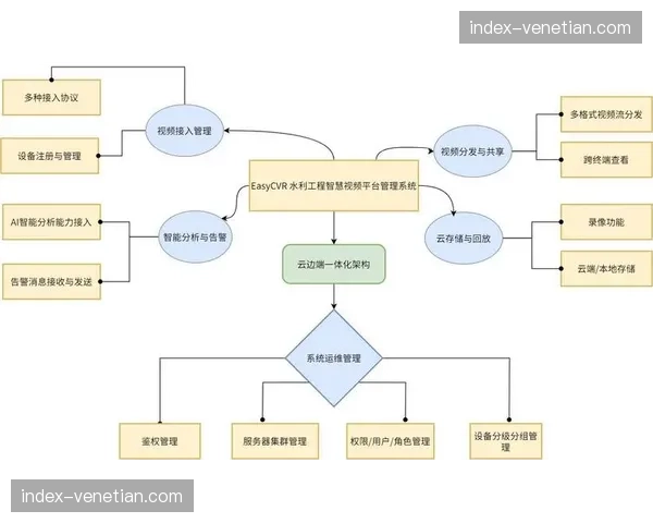 现场临时搭建环节接入系统 施工进度实现云端可视化